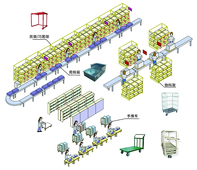 PTL系統(tǒng)0 PTL系統(tǒng)0
